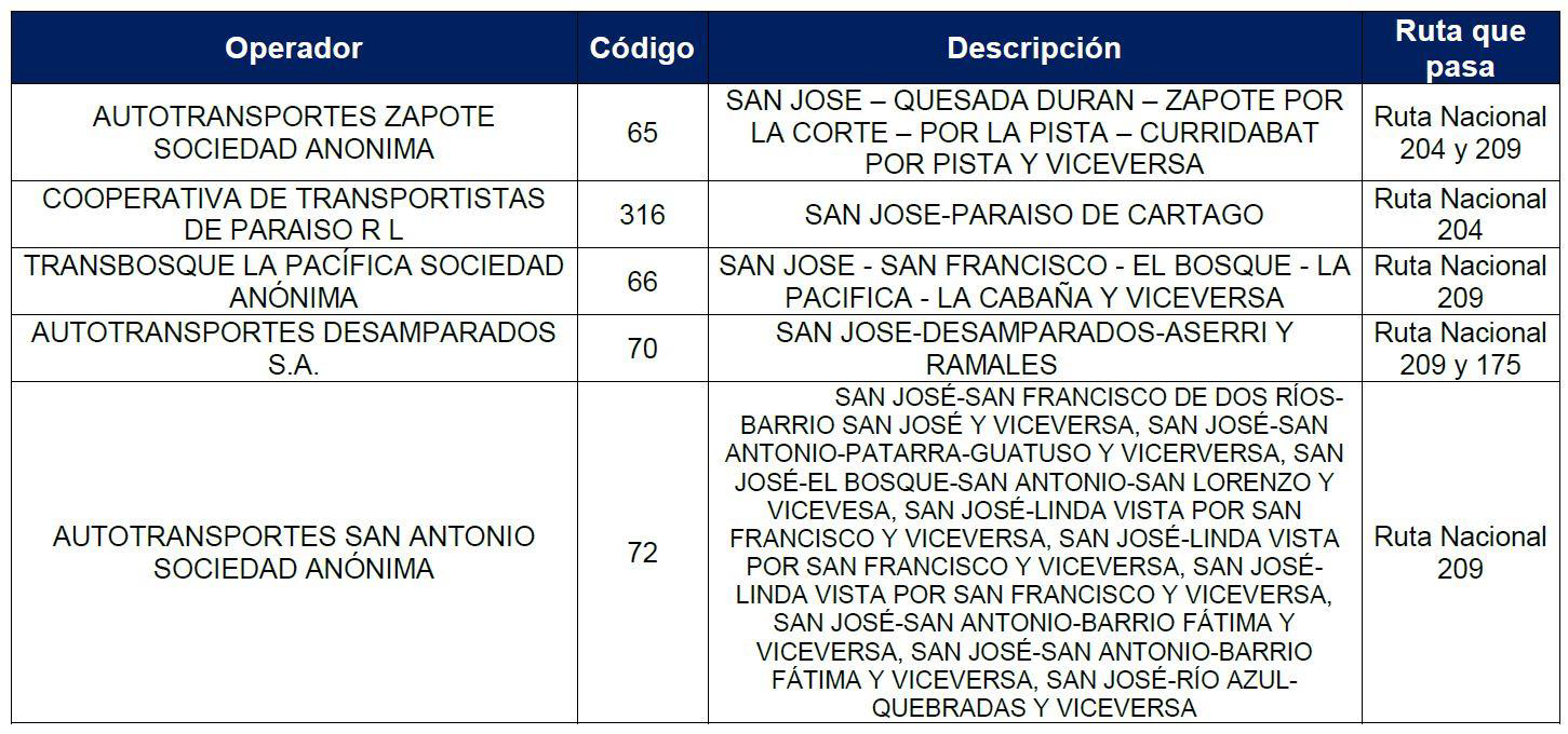 Imagen de una tabla de las rutas afectadas por el cierre parcial