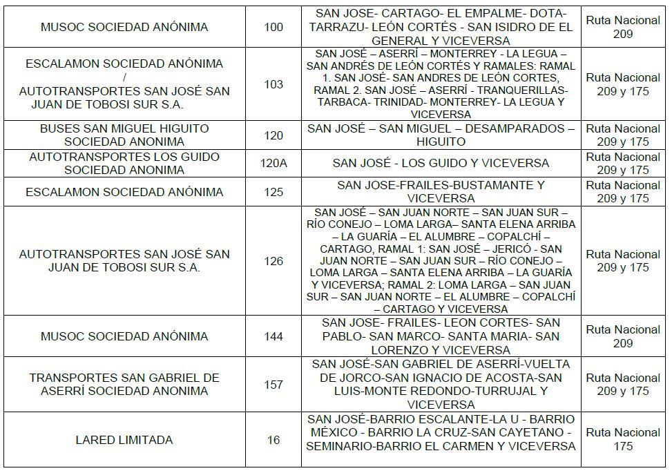 Imagen de una tabla de las rutas afectadas por el cierre parcial