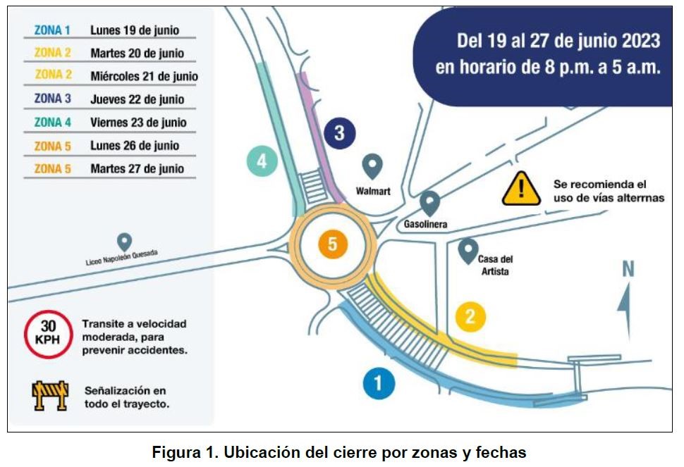 Croquis de la ubicación del cierre por zonas y fechas