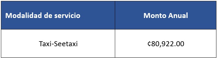 Tabla 1: Monto de canon por unidad modalidad taxi.