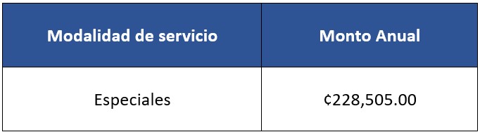 Tabla 3: Monto de canon por unidad modalidad servicios especiales.